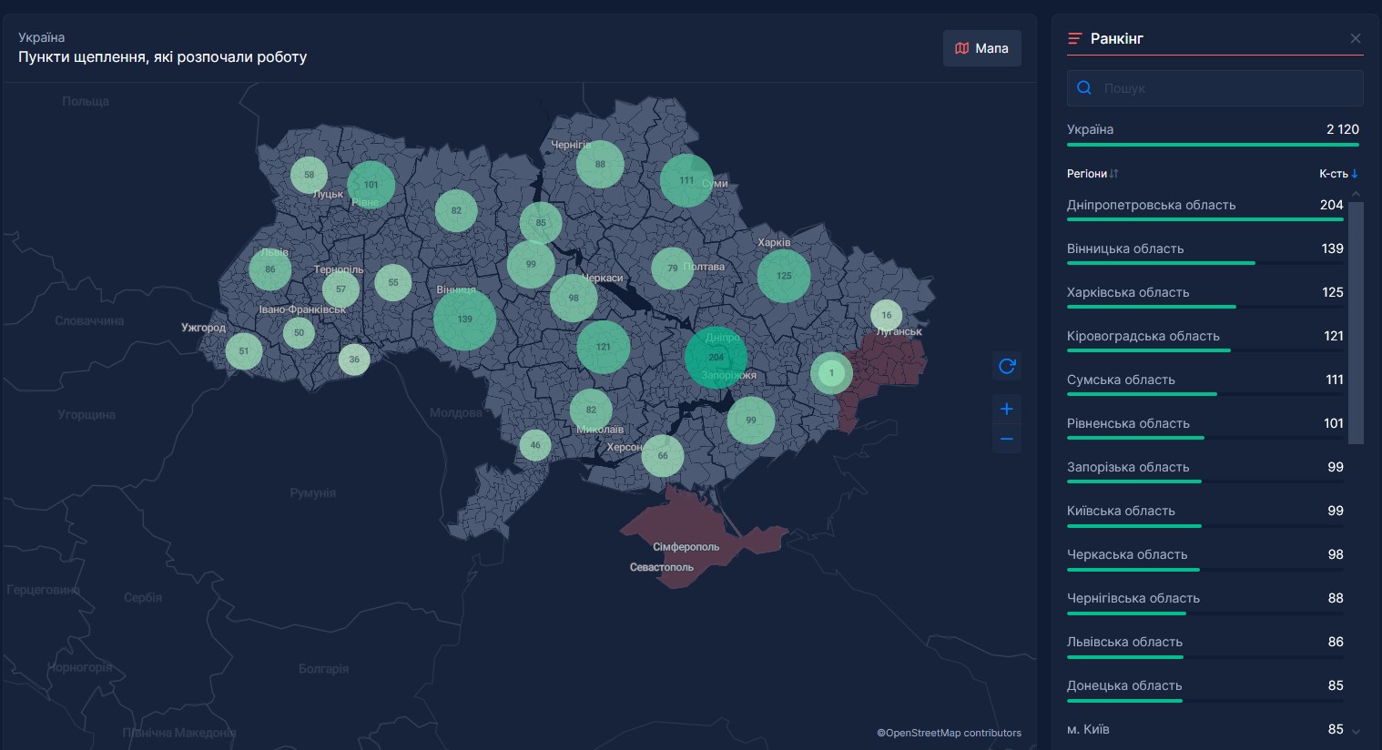 дніпропетровщина — лідер за кількістю пунктів щеплення й другий регіон за темпами вакцинації в країні - зображення 2 дніпропетровщина — лідер за кількістю пунктів щеплення й другий регіон за темпами вакцинації в країні - зображення 2